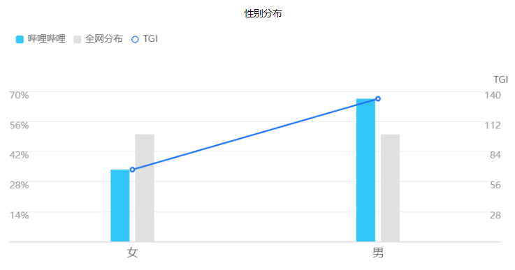 产品经理，产品经理网站